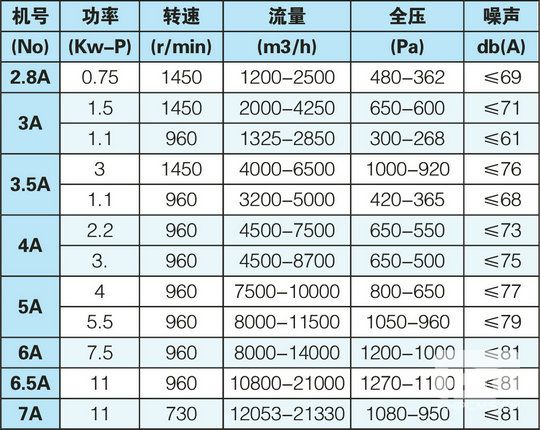 產品性能參數表（biǎo）.jpg